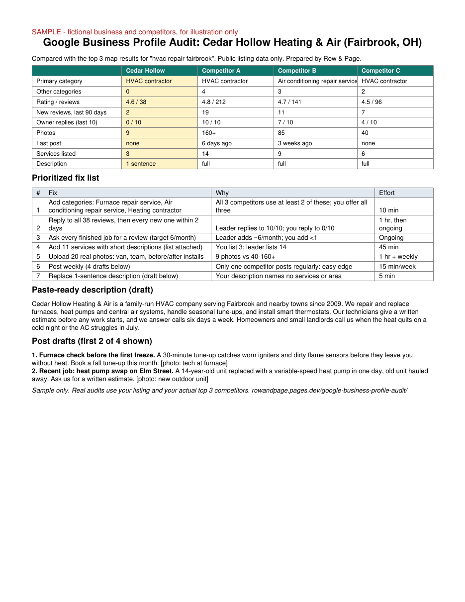Sample Google Business Profile audit for a fictional HVAC company